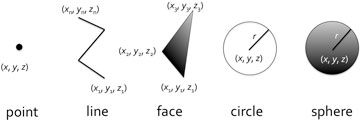 data elements